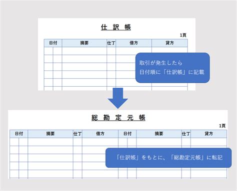 勘定|勘定